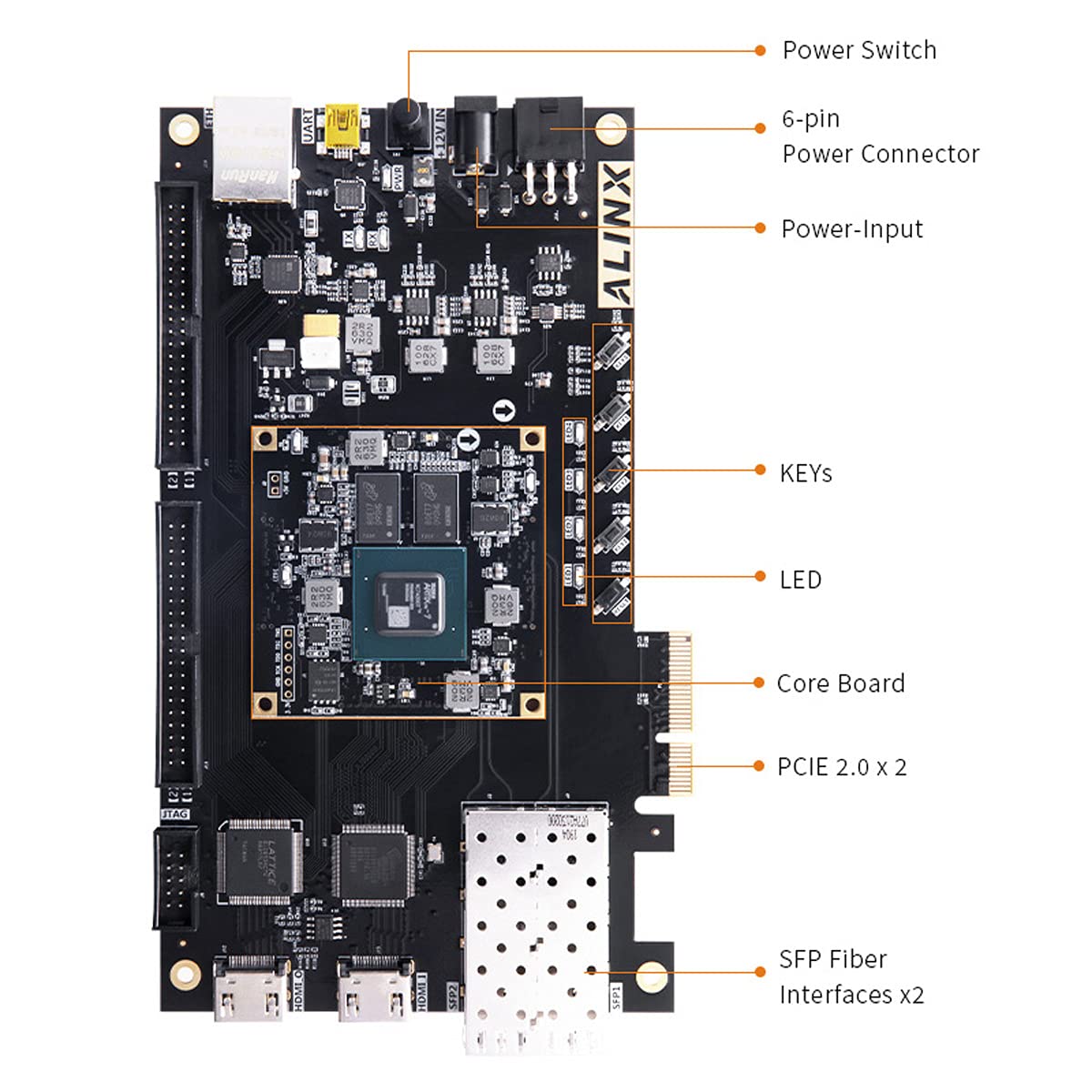 Amazon.co.jp: ALINX AX7A200: Artix-7 XC7A200T (FPGA開発ボード+USB